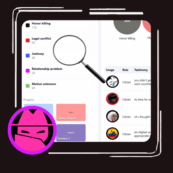 Cover-up honor killing of Narges Achikzei: 240 testimonies expose years of deliberate negligence by the Inspectorate of Justice and Security